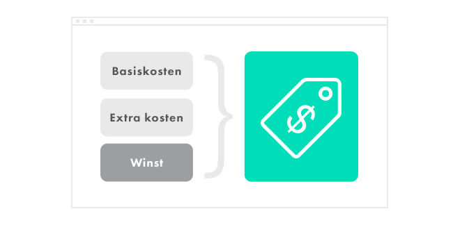 Stap 3: Bepaal je prijs